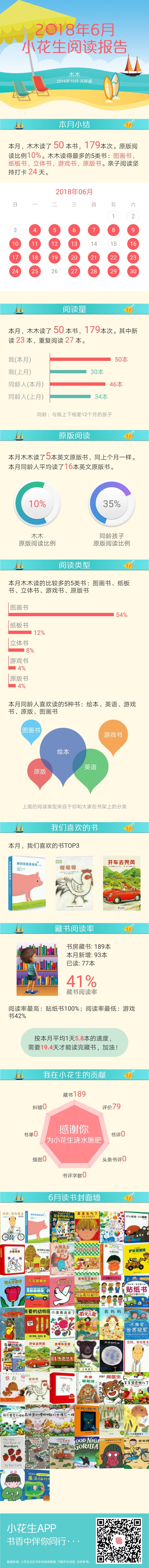 六月份閱讀報告