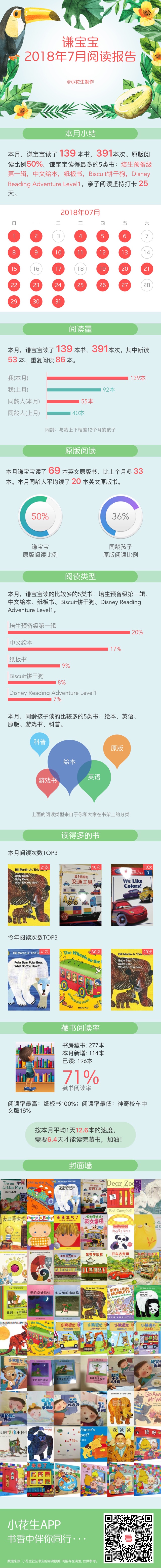 七月閱讀報(bào)告