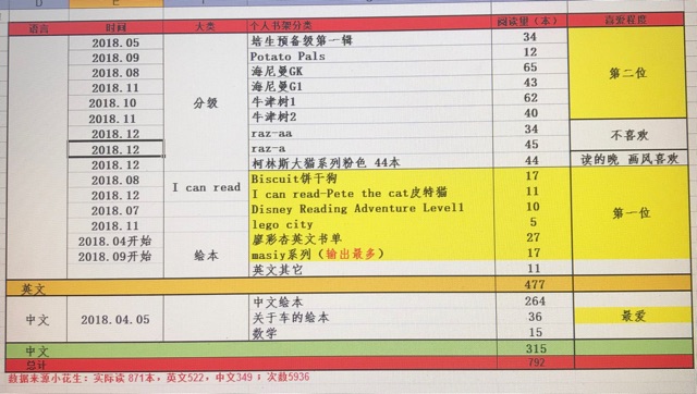 18年閱讀及總結(jié)