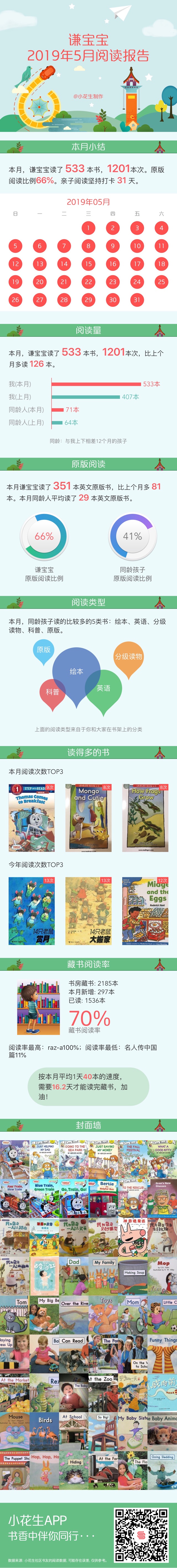5月閱讀報(bào)告