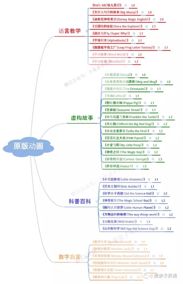原版<font color=
