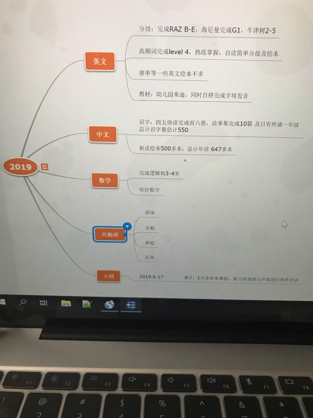 2019閱讀總結(jié)及20