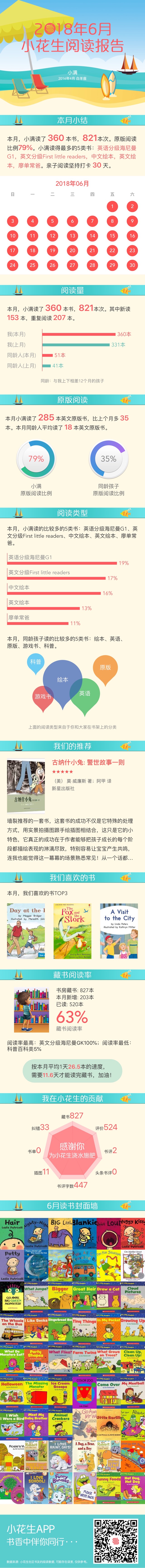 2周2讀書報(bào)告