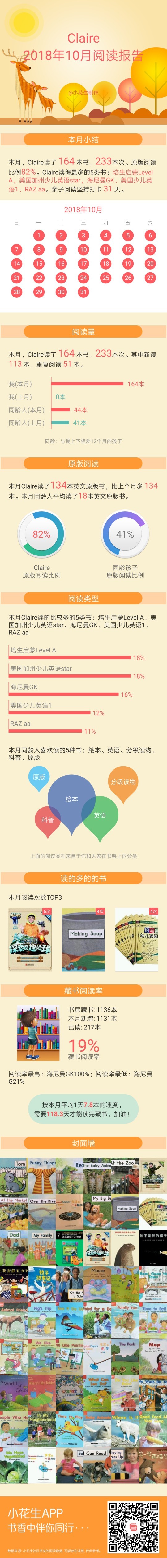 第一次小花生報告