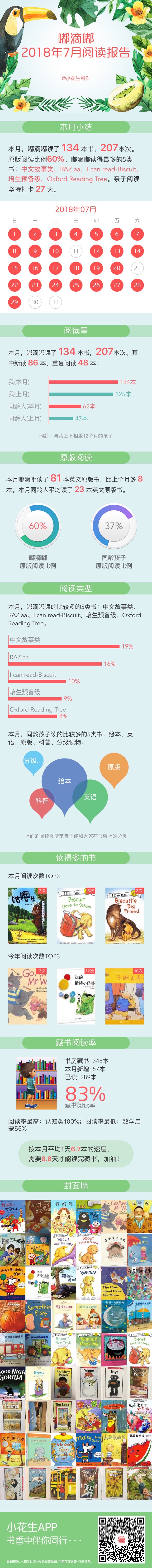 7月月度報告