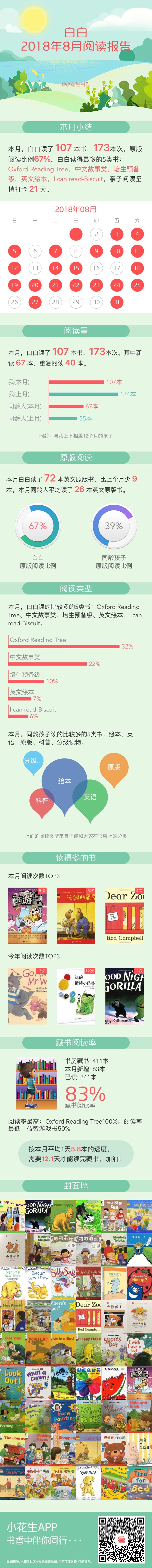 8月閱讀報告