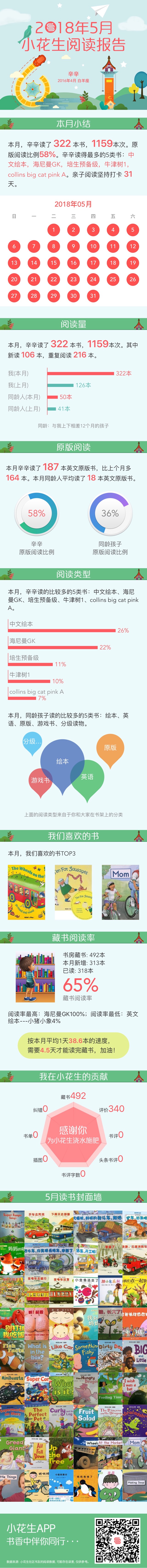5月全勤打卡
