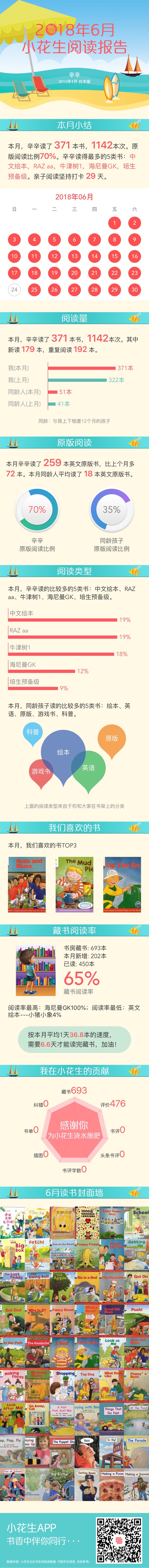 小花生6月打卡