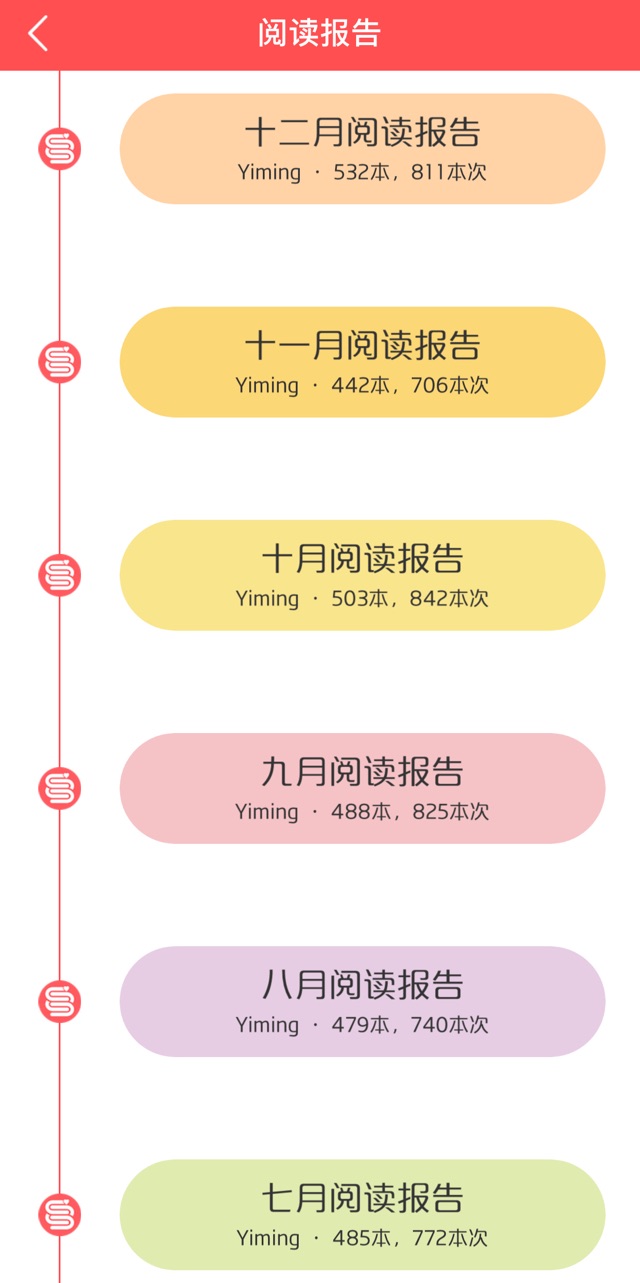 12月的閱讀報(bào)告出