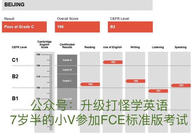 恭喜7歲半的寶兒