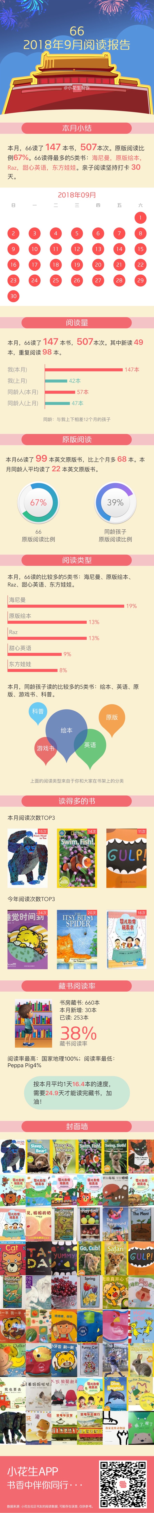 九月閱讀報(bào)告