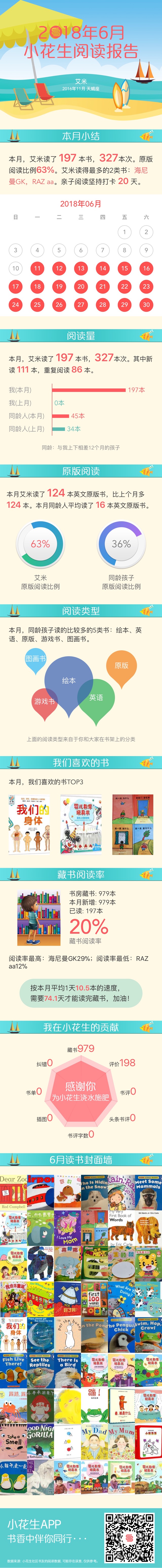 201806 閱讀報(bào)告