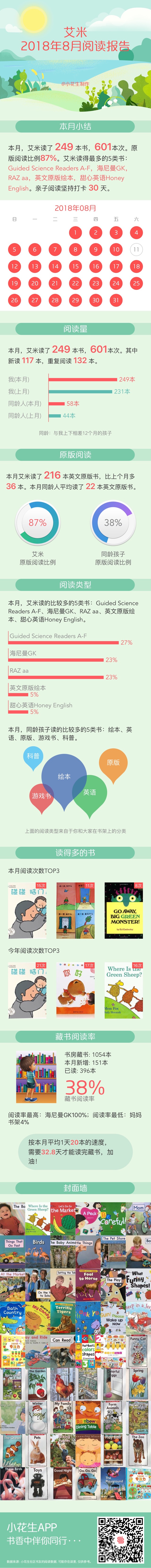201808 閱讀報(bào)告