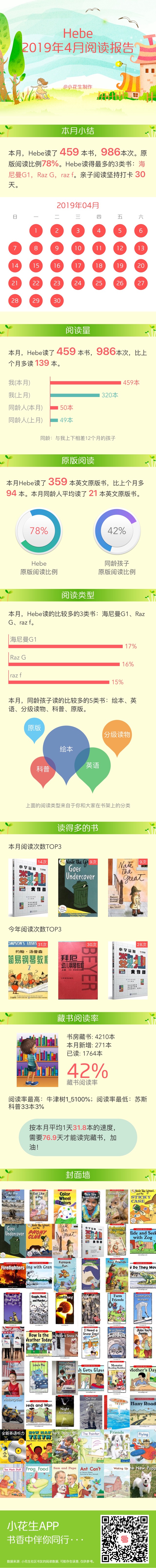 2019.04閱讀報(bào)告