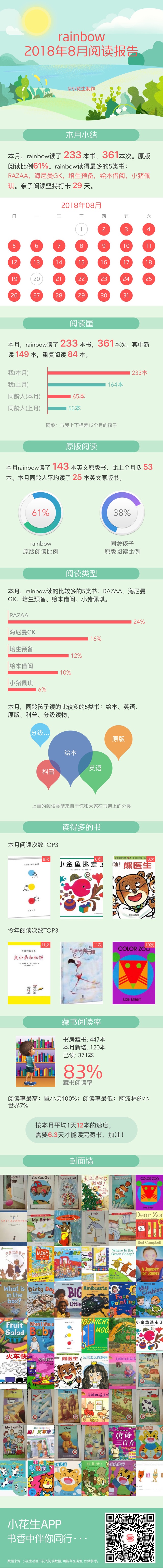 八月閱讀報告