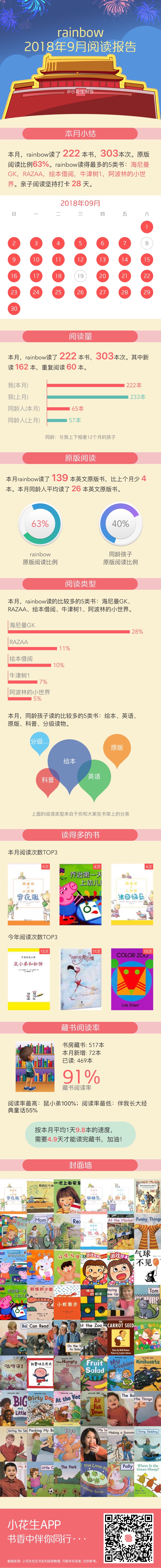 九月閱讀報告，繼
