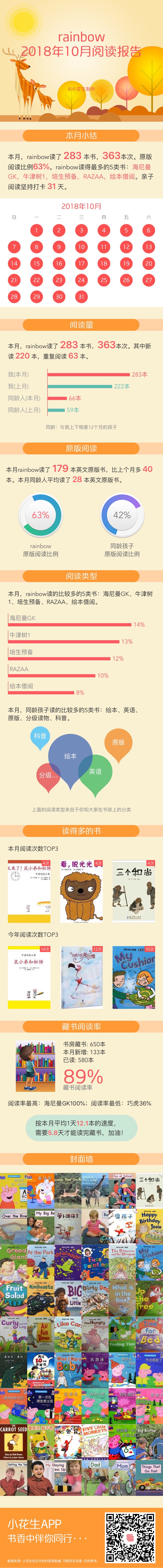 十月總結(jié)