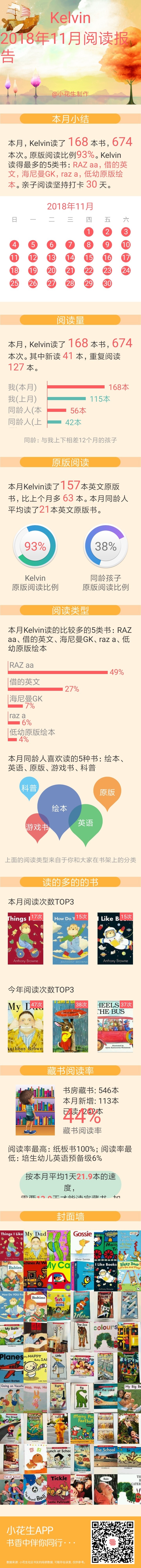 2018.11 閱讀記錄