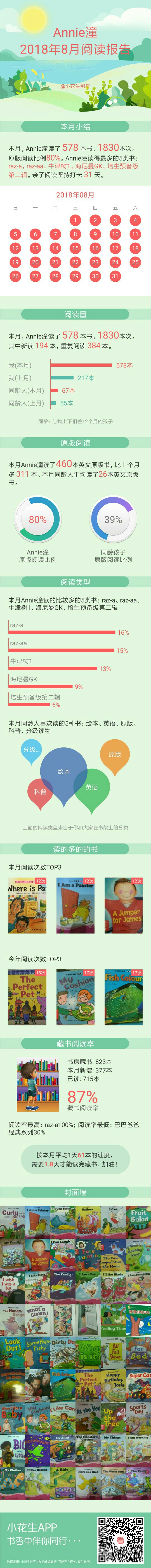 八月份閱讀報(bào)告