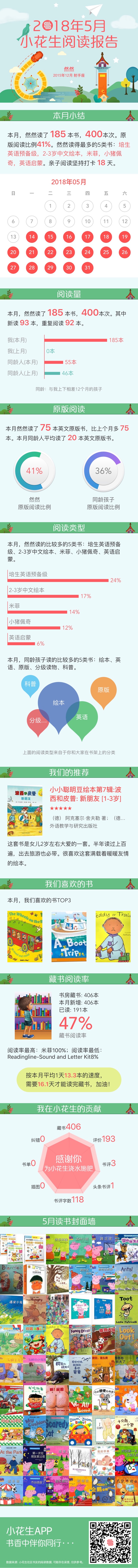 2018年5月閱讀報