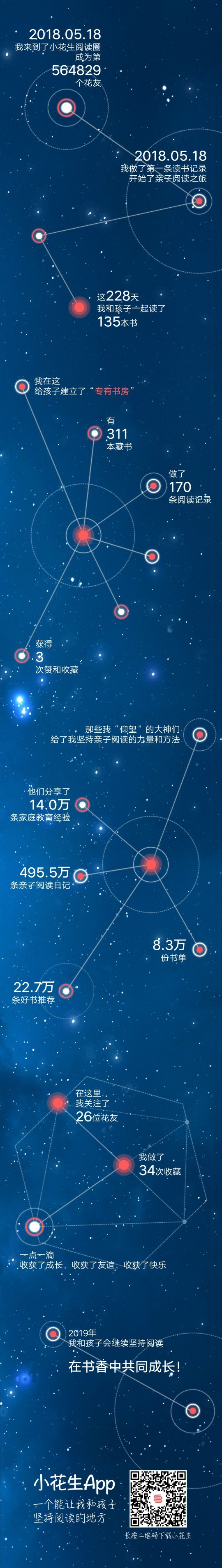 2019小目標(biāo)
