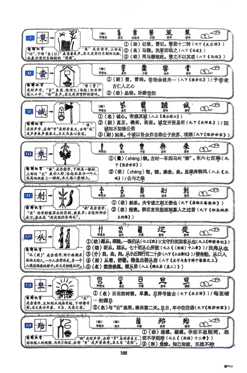 初中文言文實詞146個