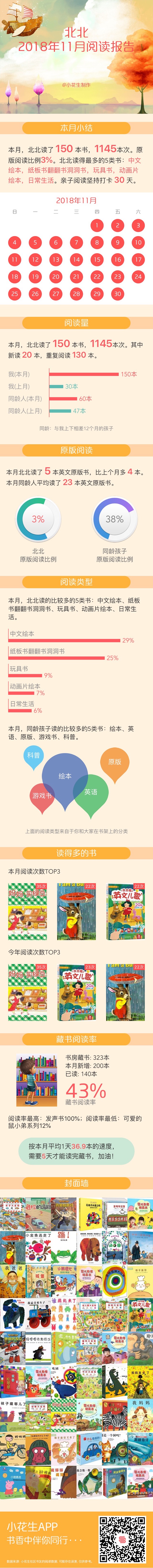 11月閱讀記錄