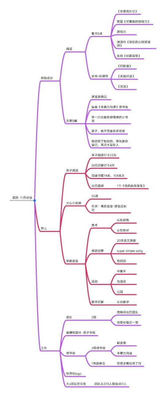 11月總結(jié)和12月計(jì)