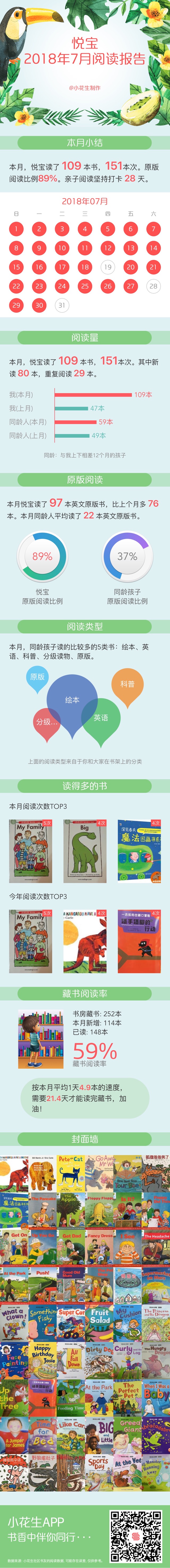 7月閱讀報(bào)告