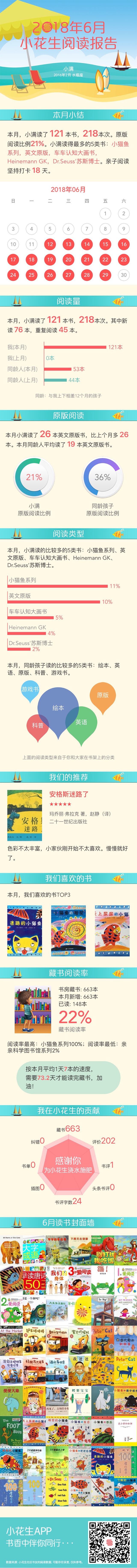 小滿2018年6月閱