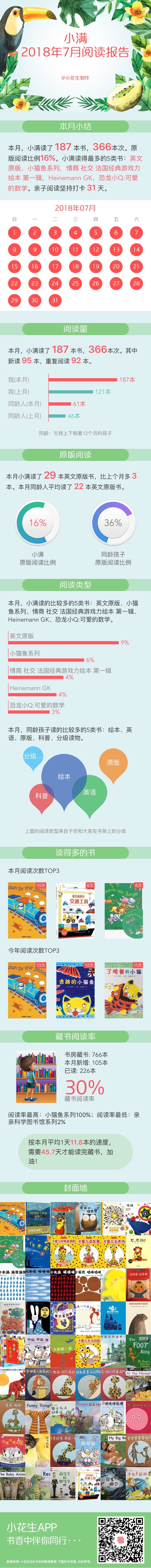小滿2018年7月閱