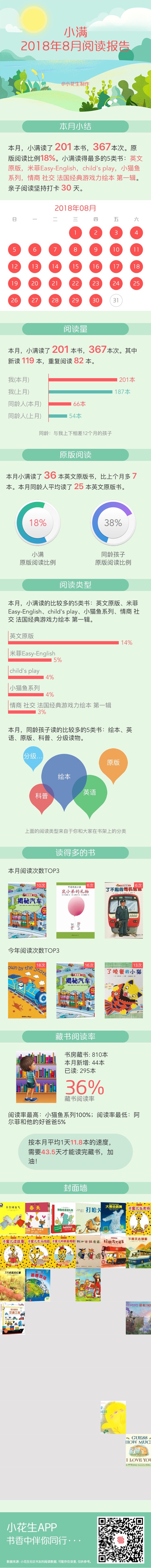 小滿2018年8月閱
