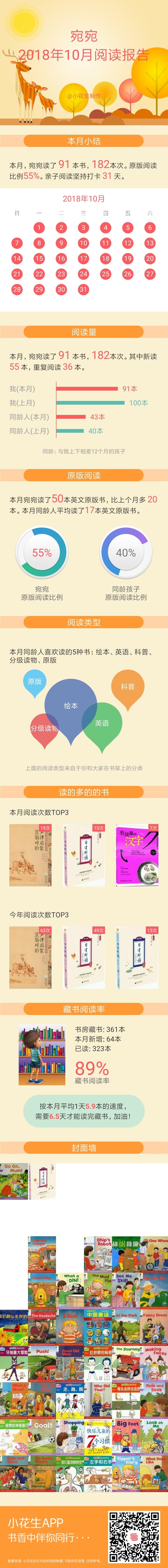 10月11月閱讀總結(jié)