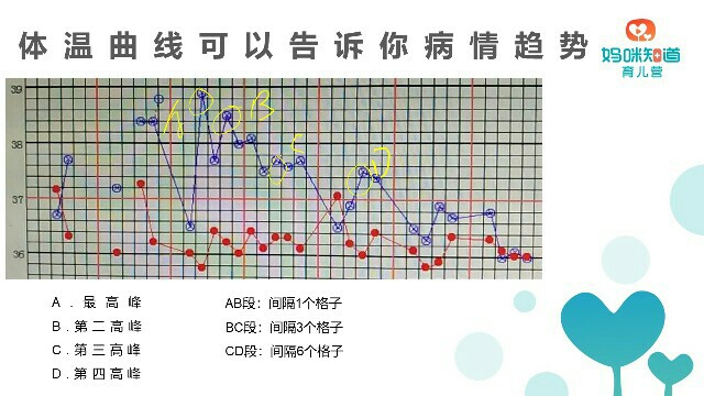 如何應(yīng)對寶寶發(fā)熱