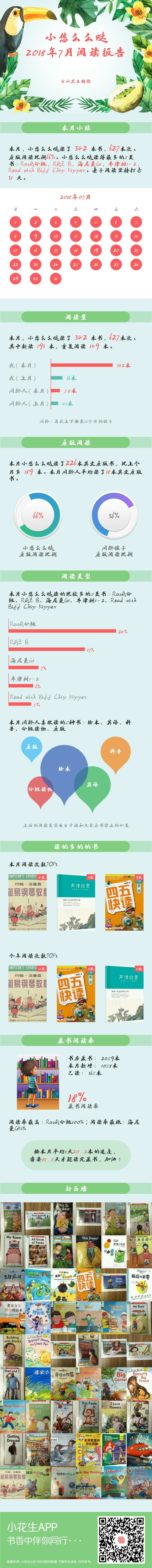 悠悠7月的阅读报
