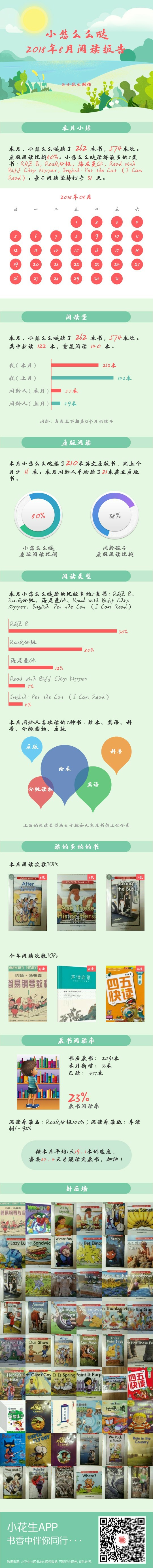 悠悠8月报告