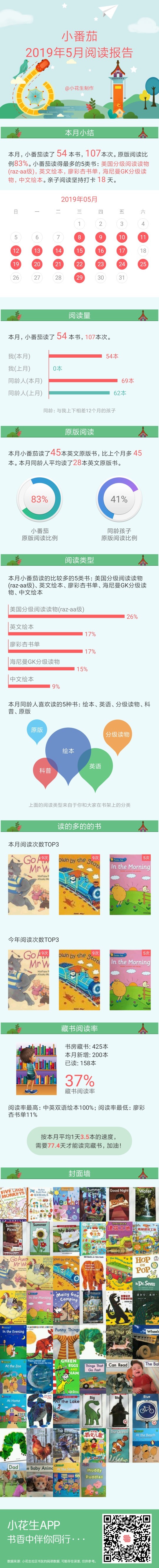 番茄(2周4)近階段
