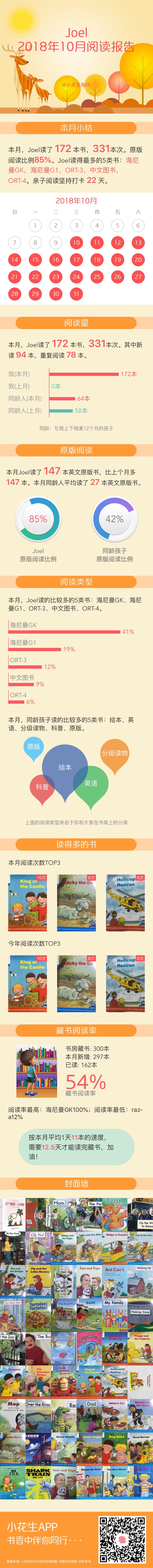 2018-10月 閱讀報