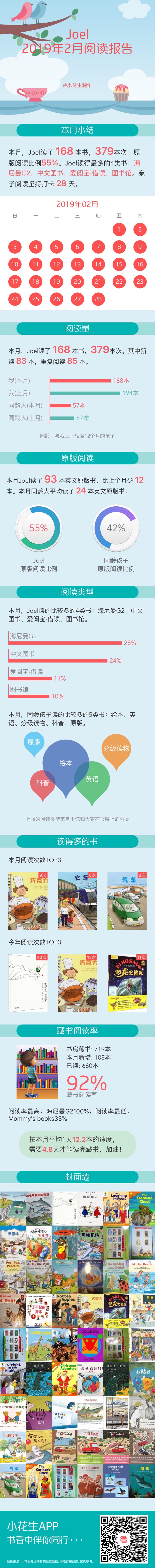2019-2月 閱讀報