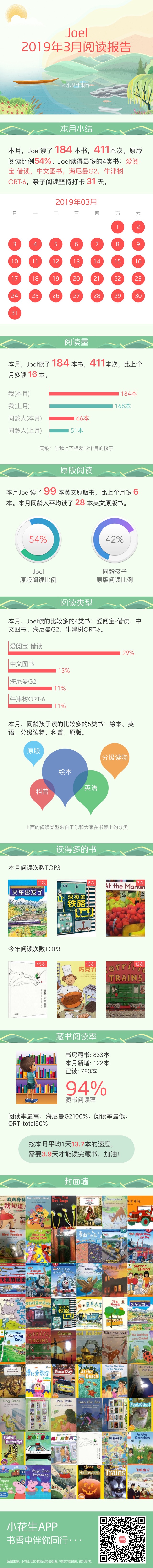 2019-3月 閱讀報