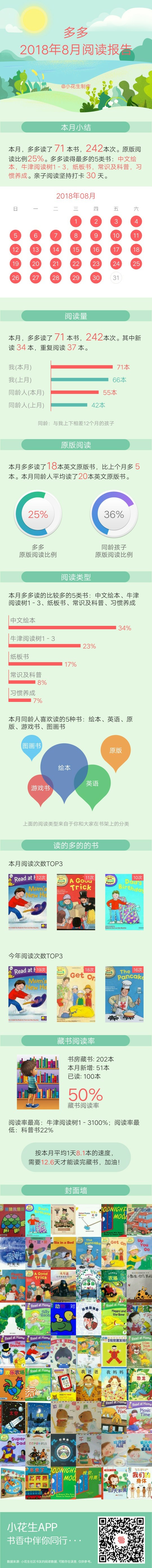 八月份阅读记录