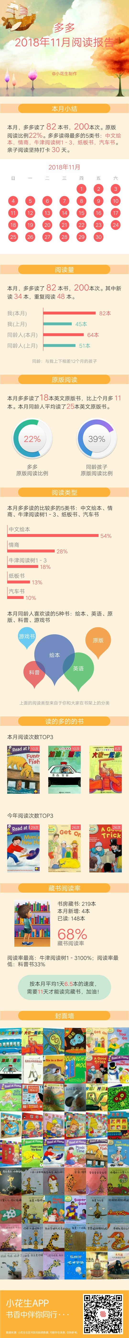 十一月阅读记录