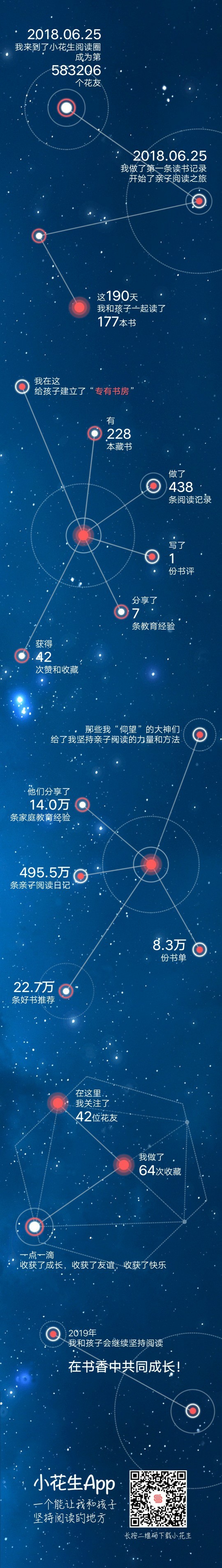 2018年小花生收获