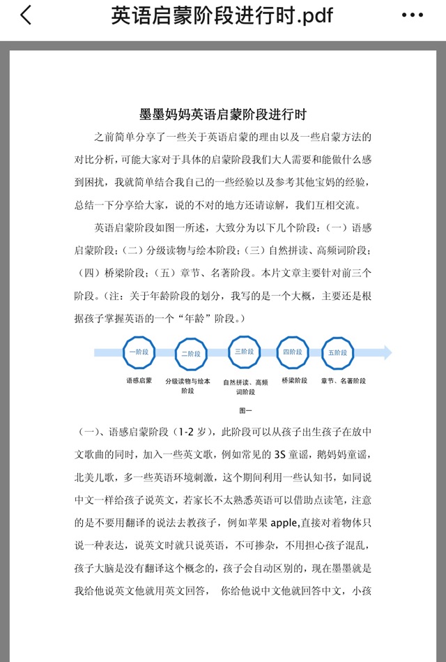 英語啟蒙階段分析