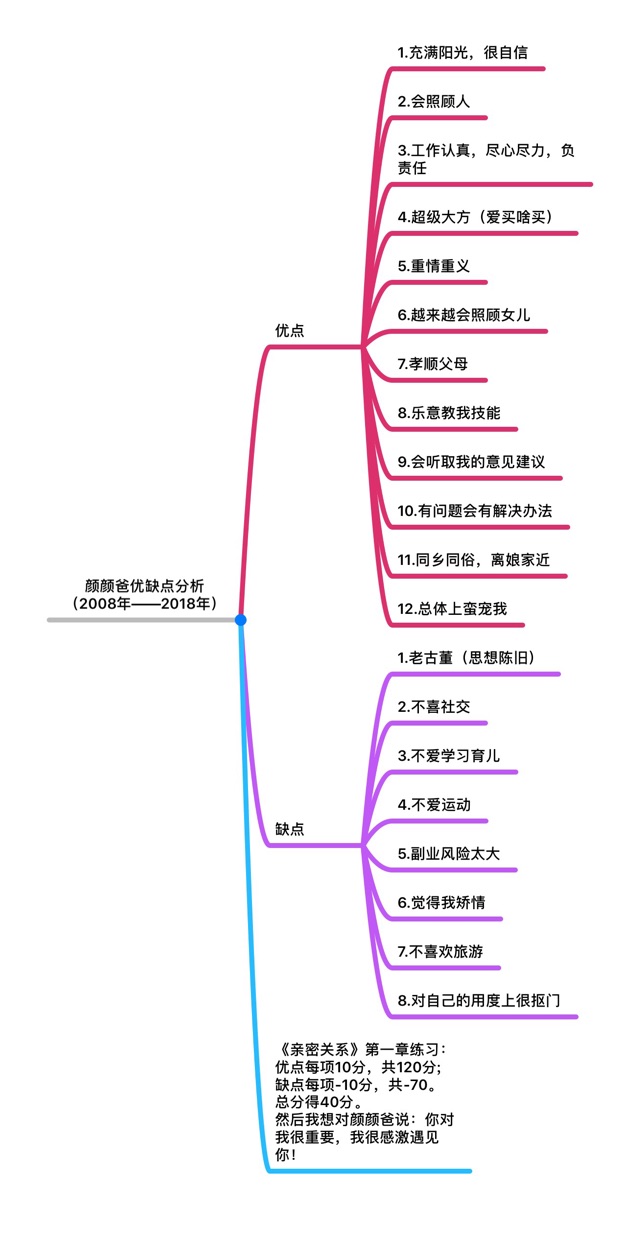 親密關(guān)系的本質(zhì)，