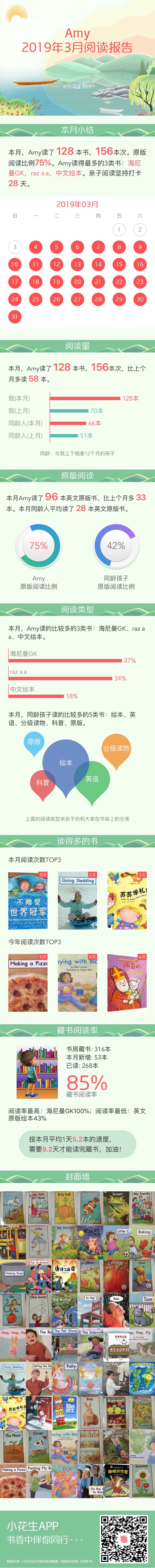 3月閱讀總總結(jié)