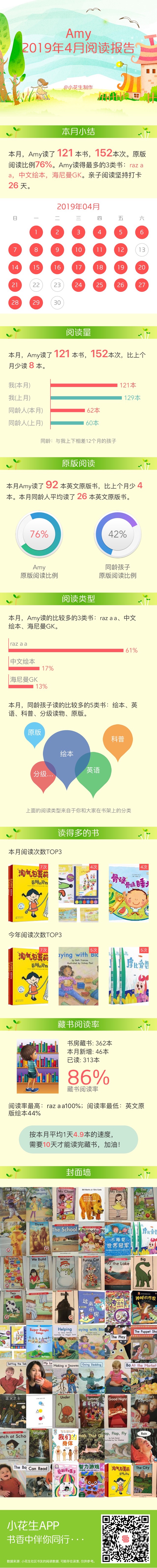 4月閱讀總結(jié)