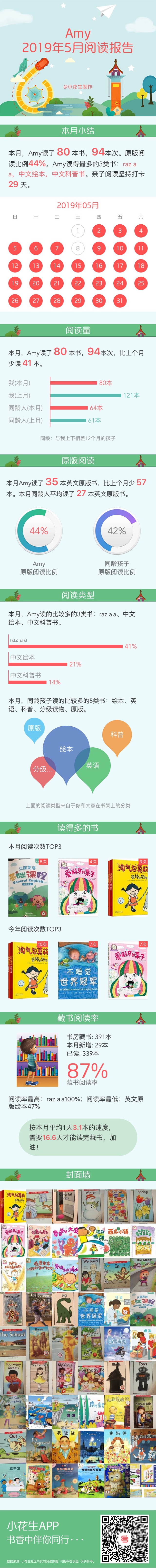 5月閱讀