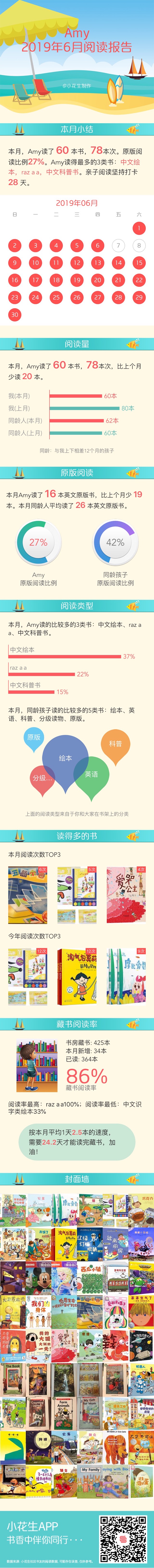 6月閱讀總結(jié)