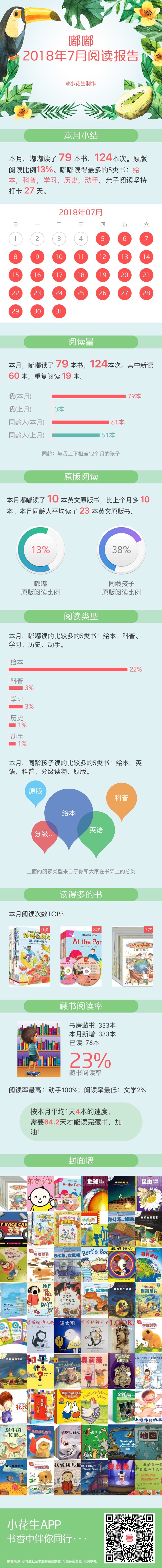 7月閱讀記錄